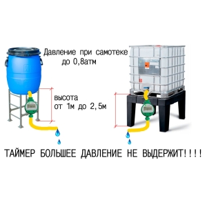 Электронный таймер полива №2 (шаровый) 8 программ подключение к бочке